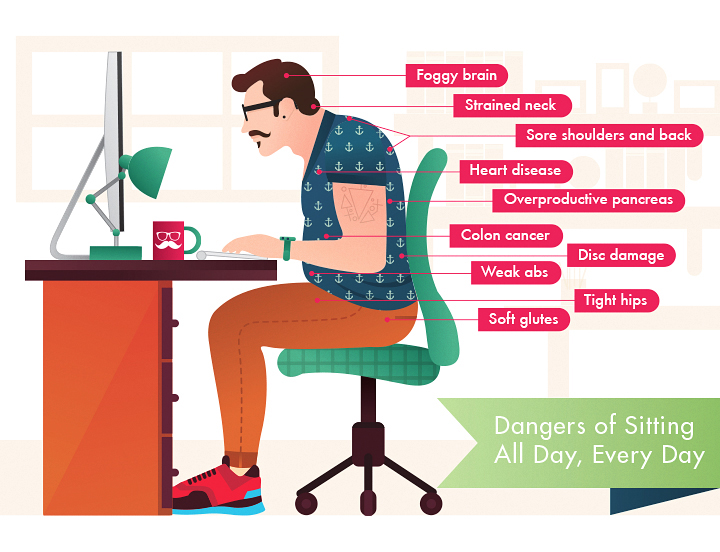 dangers of sitting every day