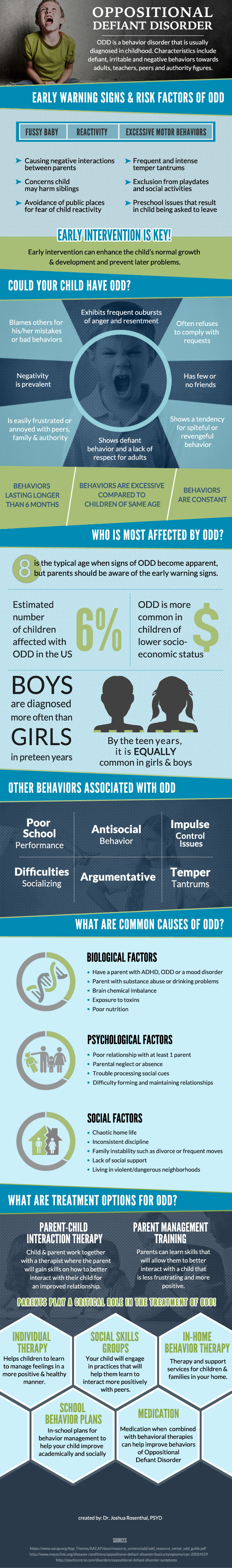 Oppositional Defiant Disorder Symptoms and TreatmentOppositional ...